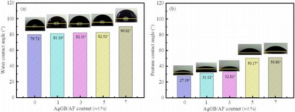 2022 e-Polymers 1